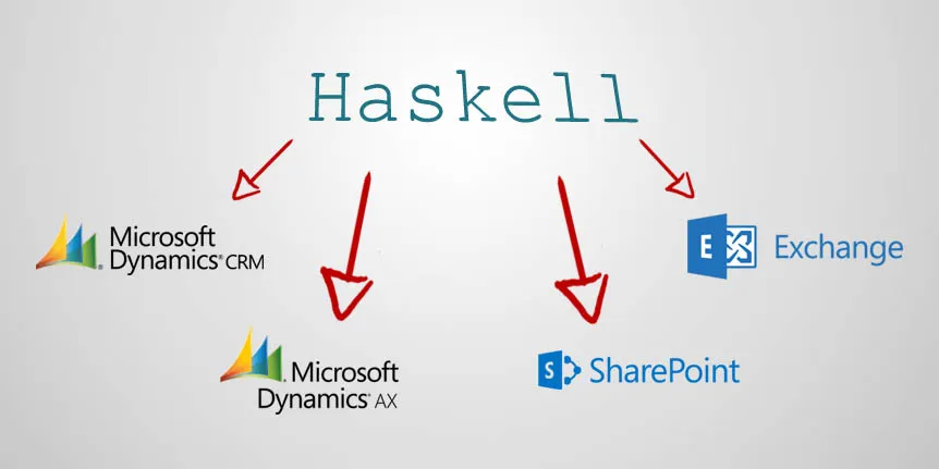 Wie Sie auf die neuesten Technologien von Haskell zugreifen