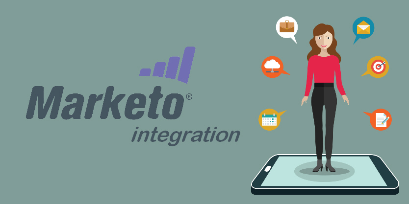 Marketo integation with CRMs ERPs