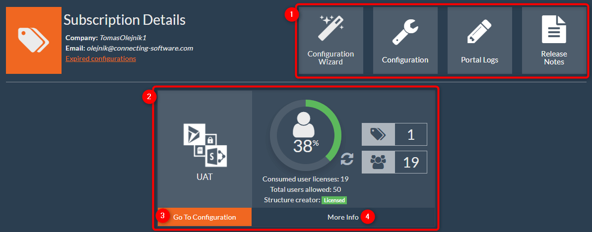 CB Dynamics 365 to SharePoint Permissions Replicator on Dashboard