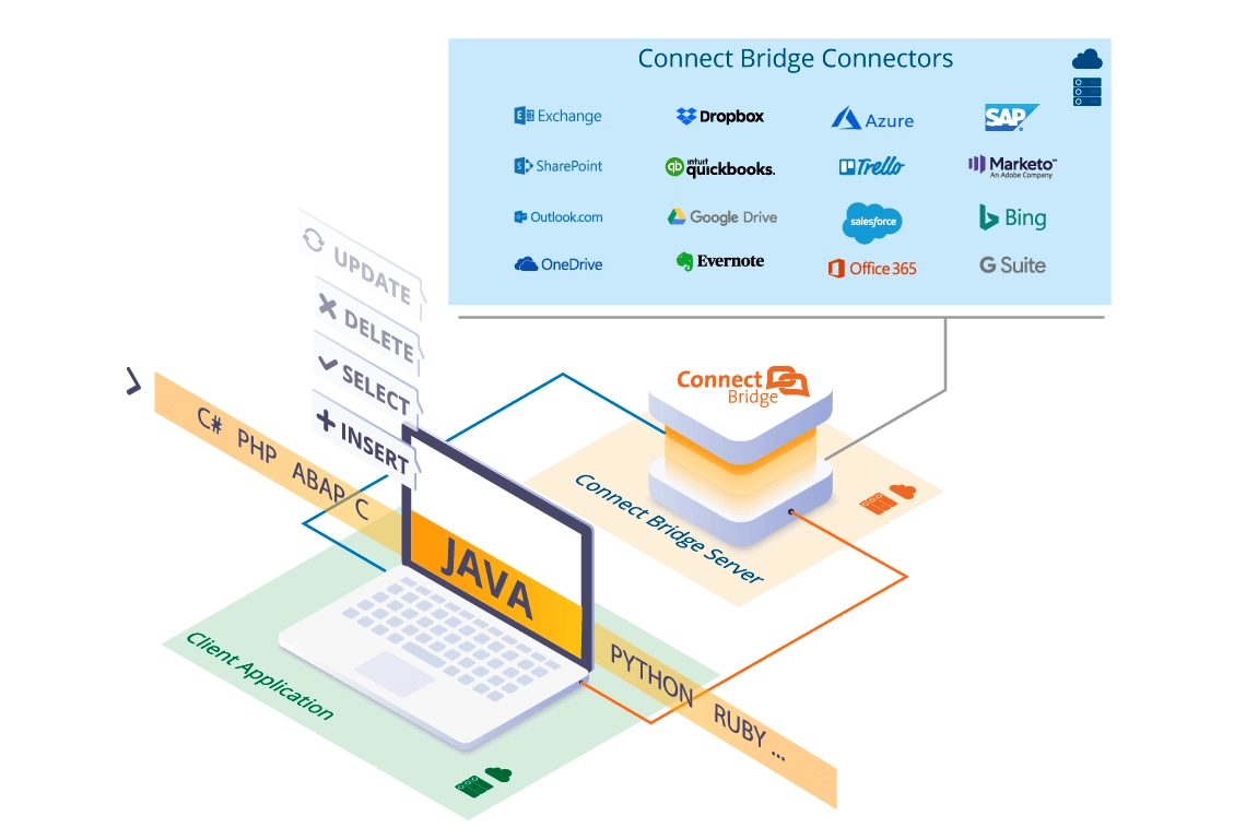 connect-bridge-connectors-m-exchange-api-java-code1