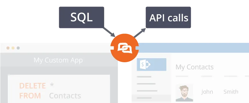 4-Connect-Bridge-Translating-SQL-to-API-calls（コネクトブリッジ-トランスレーティング-SQL-トゥ-API-コール