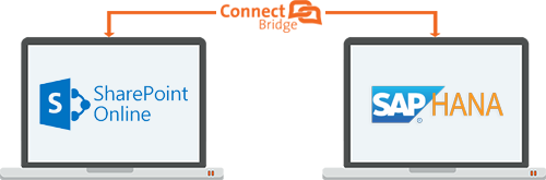 Connect SharePoint Online