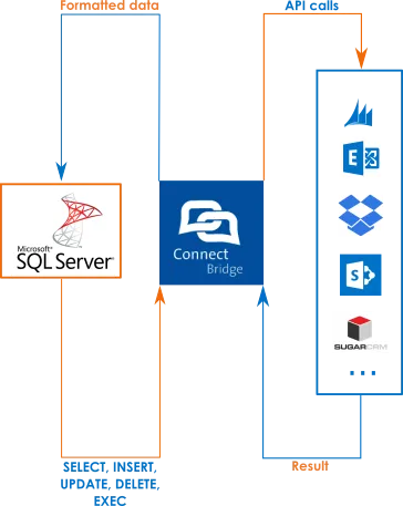 cb-linked-server-enterprise-applications（リンクサーバー エンタープライズアプリケーション）。